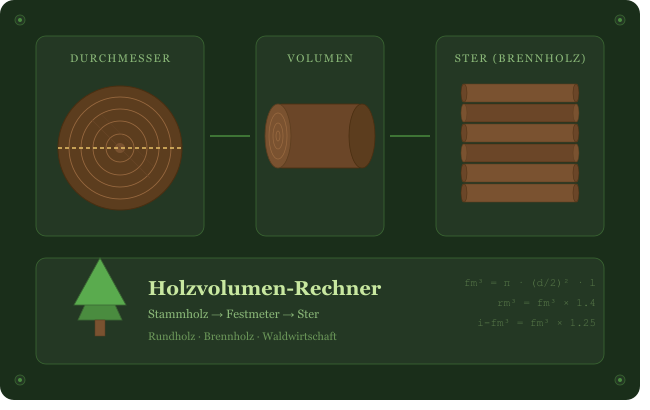 Volumenrechner Vorschau